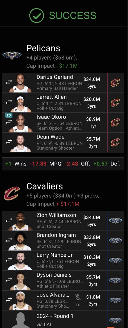 @PelicansNBA get:
Jarrett Allen
Darius Garland
Dean Wade
Isaac Okoro

@cavs get:
Larry Nance Jr.
Brandon Ingram
Zion Williamson
Jose Alvarado
Dyson Daniels
2024 - RD 1 
2026 - RD 1
2024 - RD 1 (Lakers)

(the other two Pelicans picks got cut off in the picture)