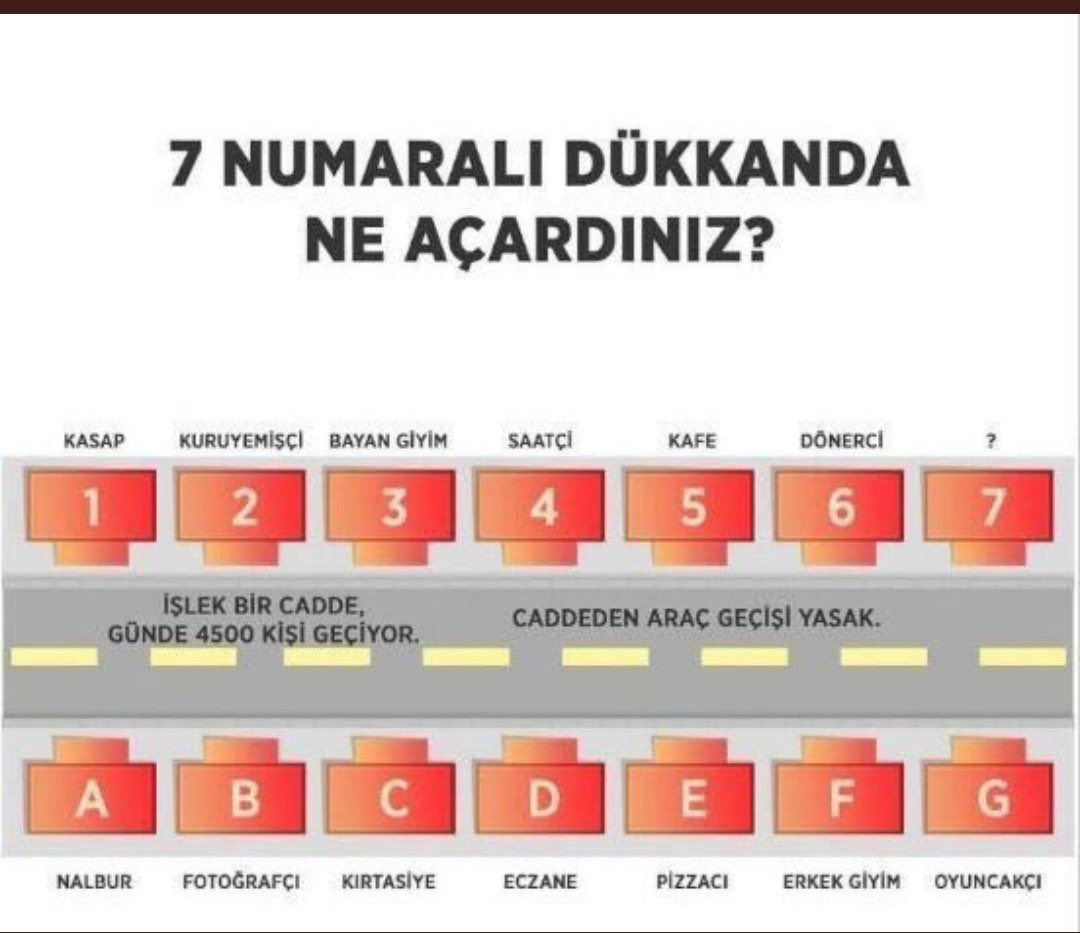 Siz olsanız ne açardınız?
Ben A101 😁😁