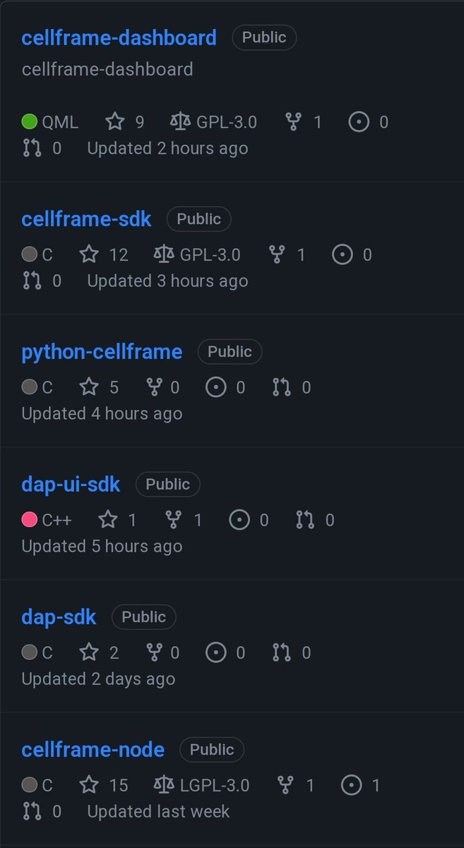 ivan_vazquez27's tweet image. What an activity from the cellframe team.

The craziest thing is that, this is constant.⏳️

#cellframe #cell
#multilayer