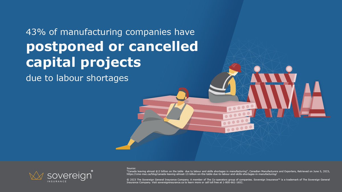 SovInsurance's tweet photo. Yes, you read that right - 43% of manufacturing companies!

#manufacturing #manufacturingjobs #labourshortage #skilledtalent #qualifiedworkers https://t.co/PXCOY3mFZ6
