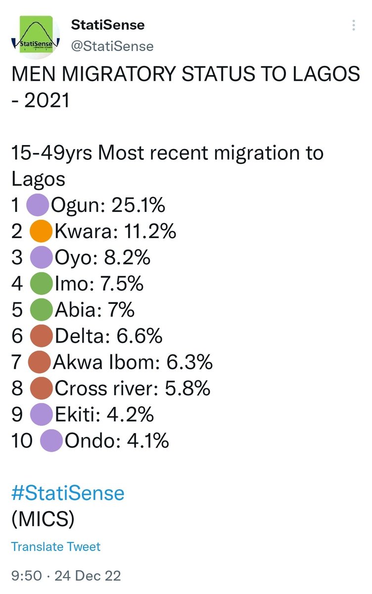 Statistics of migration into Lagos state as of 2021. Stats don't lie.