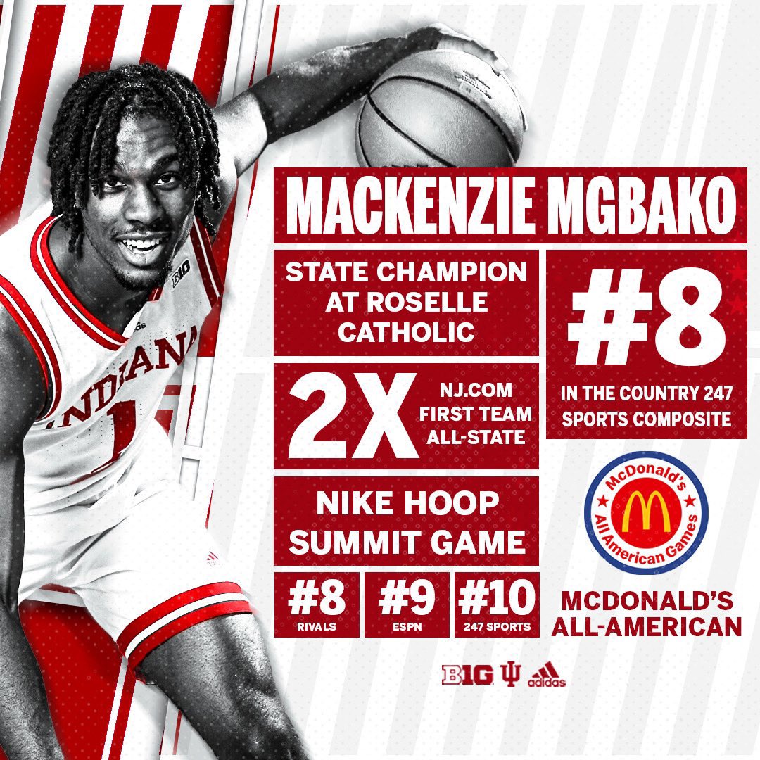 TheFloorSlap's tweet photo. Off-season Recap: @IndianaMBB

Moving On: TJD, JHS

Transfers out: Bates, Geronimo, Duncomb

Transfers In: Kel’el Ware, Payton Sparks, Anthony Walker

Recruits: Mackenzie Mgbako, Gabe Cupps, Jakai Newton

Grade: A+ https://t.co/2Ach3ulbsy