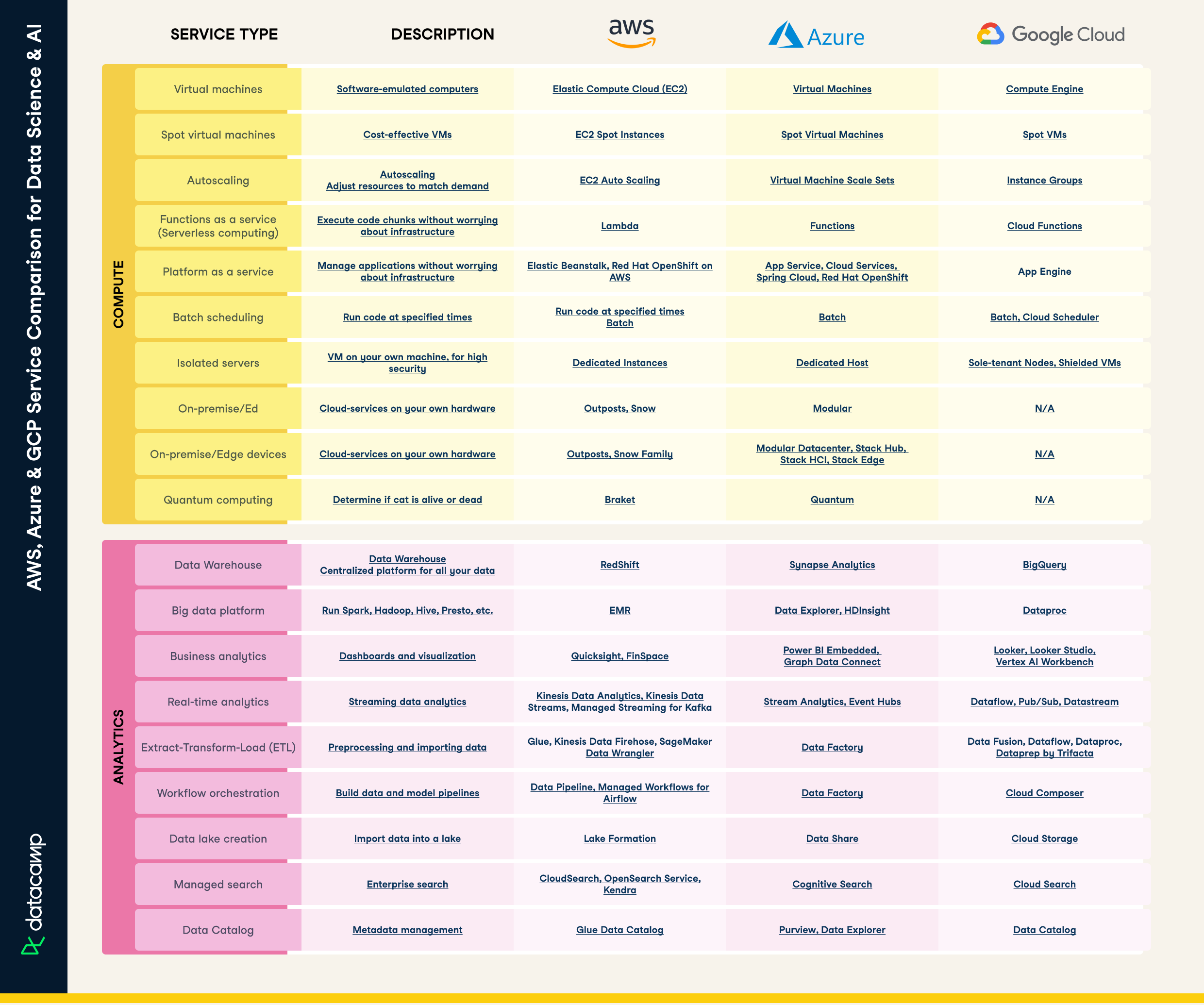aws-vs-azure-vs-google-pricing-mobile-legends-vrogue-co