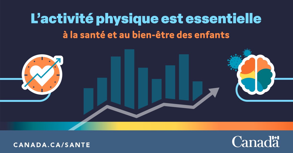 GouvCanSante's tweet image. Vous avez besoin de projets d’été pour vos enfants? N’oubliez pas l’#ActivitéPhysique! Elle est essentielle à leur santé et à leur bien-être.
Consultez le tableau de bord pour savoir dans quelle mesure nos enfants sont physiquement actifs : ow.ly/9wQ250OYhvH