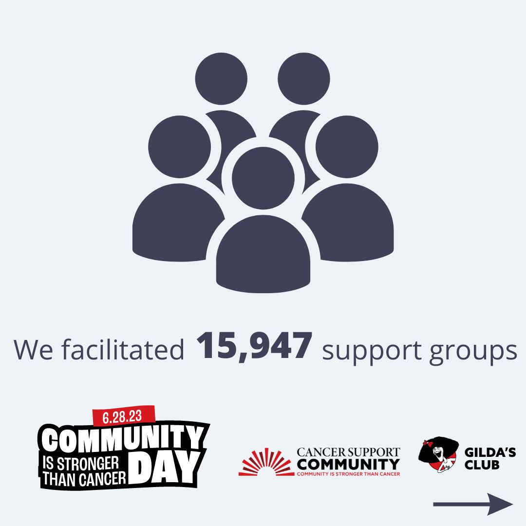 CancerSupportHQ's tweet image. CSC, Gilda’s Club, &amp;amp; healthcare partner locations offer inspiration, knowledge, and friendship to thousands across the US, Canada, and beyond. Whether you walk through our doors or meet us online, you will see that    #CommunityIsStrongerThanCancer. #CelebrateCSCGC