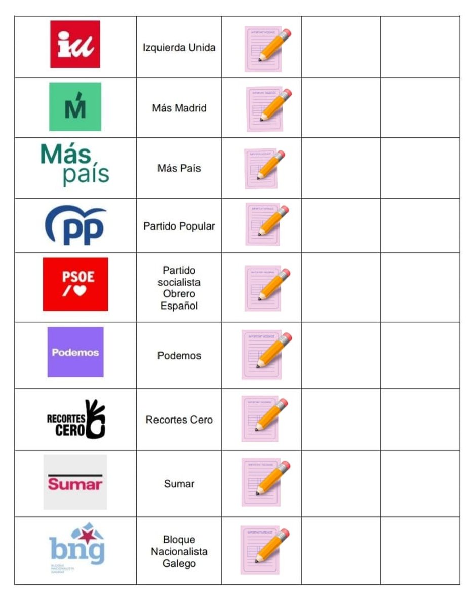 Estos son los partidos que el jueves 29 de junio asistirán al acto de firma del nuevo #PactoxLaCiencia en el Ateneo de Madrid.

👉 Mañana, a partir de este hilo, daremos más detalles sobre los y las representantes que nos acompañarán por parte de cada formación política.
