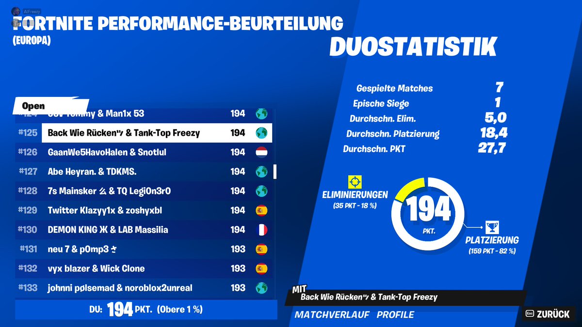 Me and Alex played well improving our Fighting a lot <a href="/FNCompetitive/">Fortnite Competitive</a>