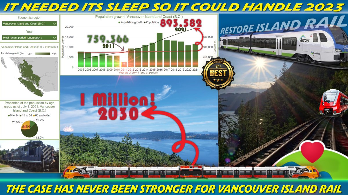 The easiest time to restore a transportation corridor to a shiny new version is when it is not being used.

If our railway was in use today, beyond the Propane it still hauls in Nanaimo, it would be more difficult to do what needs to be done to mitigate some long standing issues…