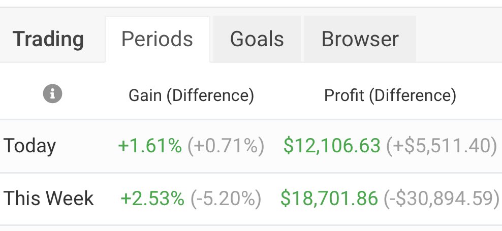 Unreal numbers we got going on with the trading bot🤩👑