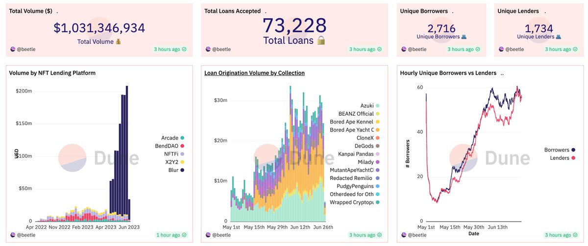 Gracy Chen @Bitget tweet media