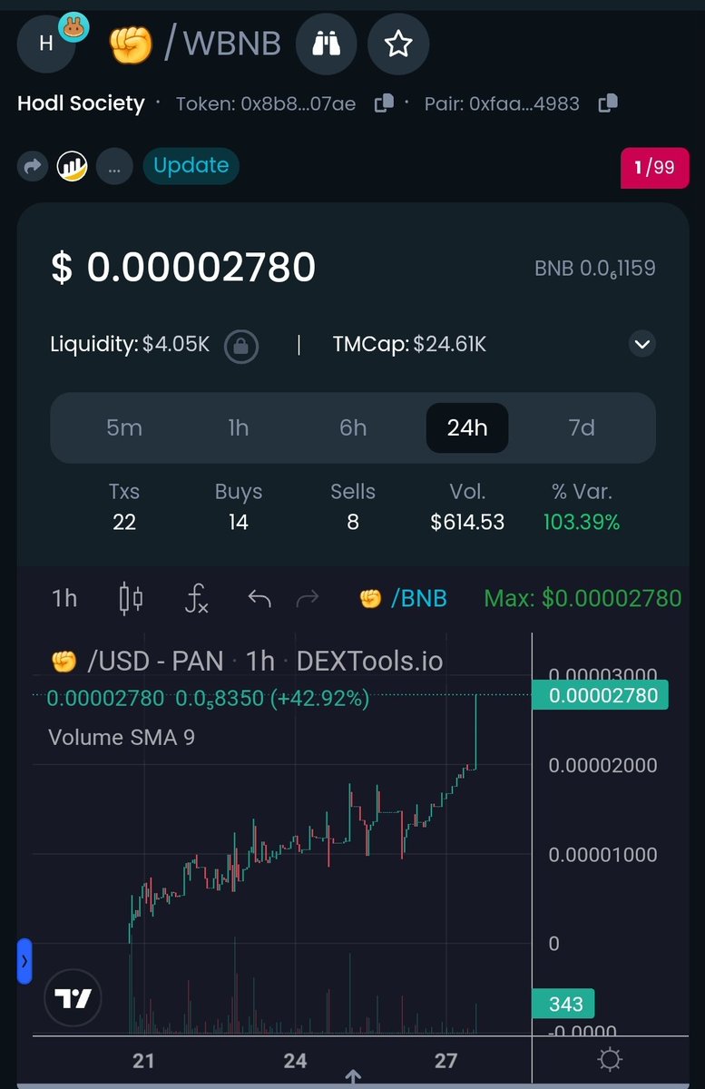 Two words: DONT FADE! ✊️

#HODLSOCIETY #BSC #MEMECOINS