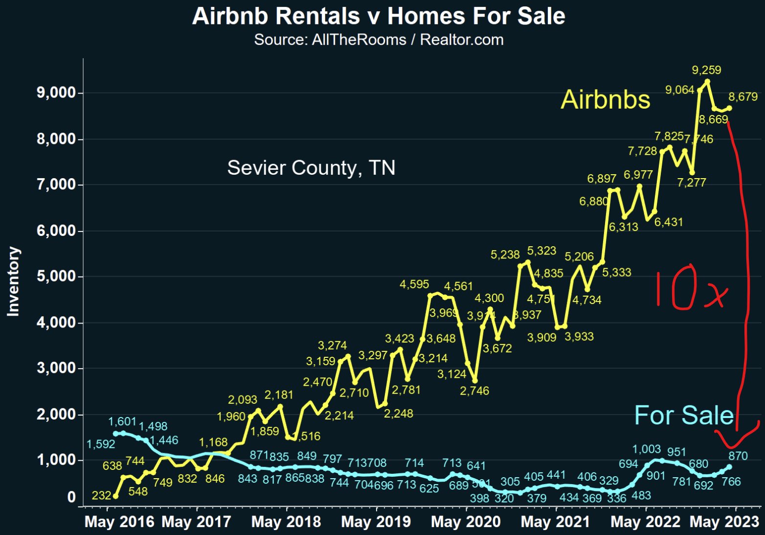 Nick Gerli on Twitter "12) I'll have more content and data on the