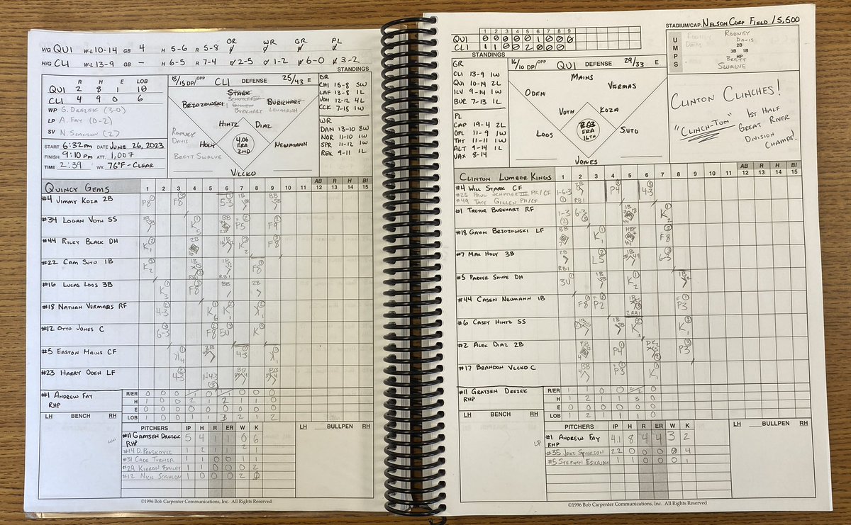 Last night’s book for the Clinch-ton <a href="/LumberKings/">Clinton LumberKings</a> against the Quincy Gems.

2023 First Half Great River Division Champs!