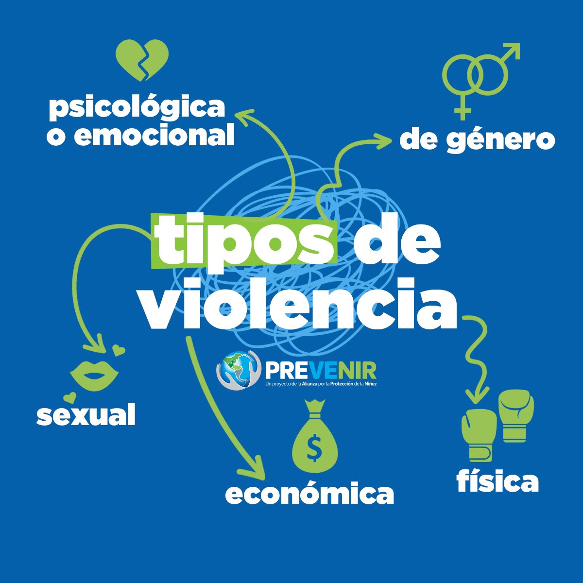 alianzappn's tweet photo. La violencia afecta el desarrollo integral de los NNA. Por esta razón la segunda fase del Proyecto PREVENIR busca contrarrestar sus posibles efectos a través del arte, el diálogo y la recreación en espacios seguros. Conoce más del proyecto en @alianzappn y https://t.co/49w2lGq5Z8 https://t.co/E7Sssu4PNL