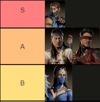 Mortal Kombat 1 characters list