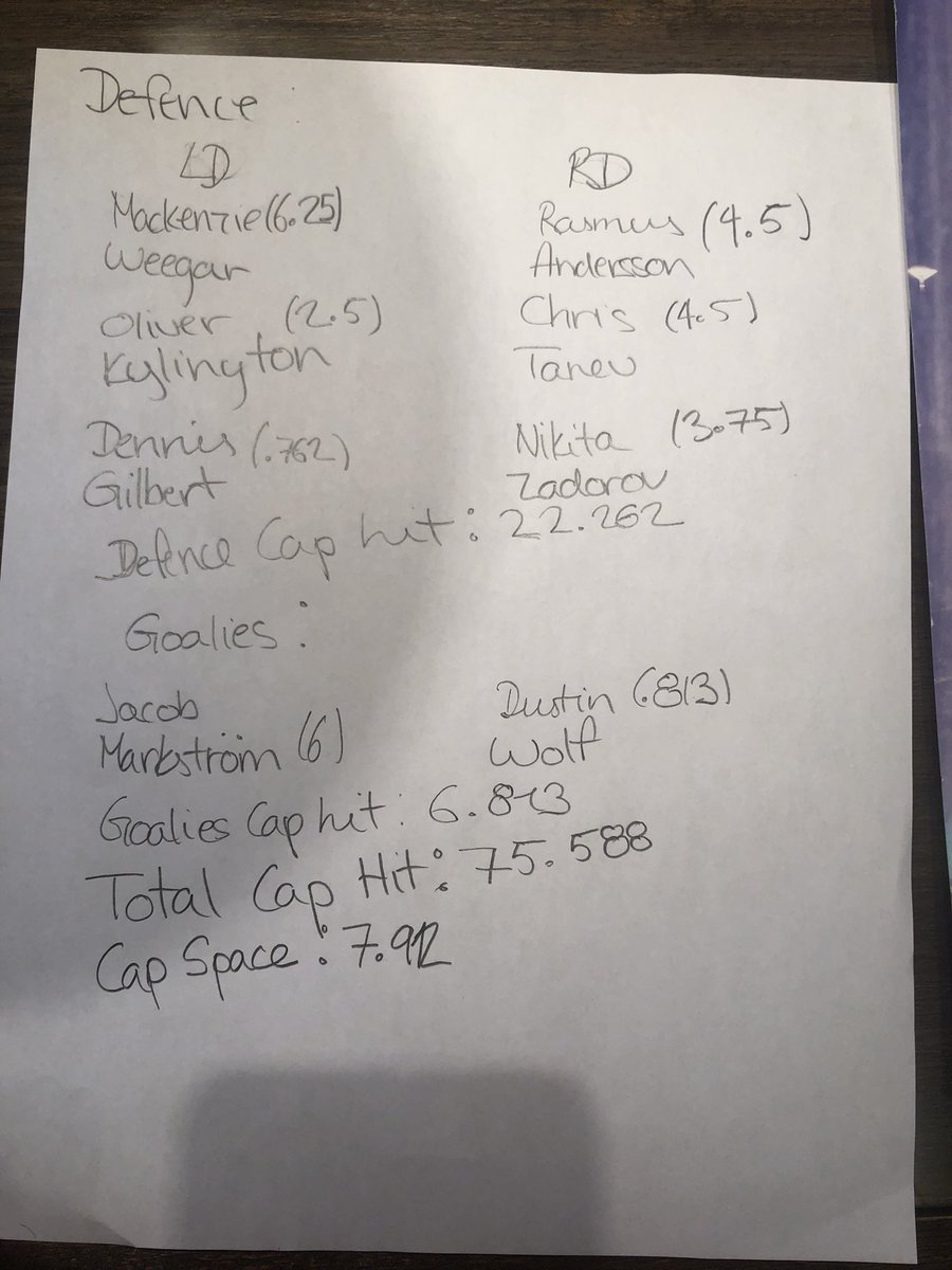 This is what I think the #flames opening roster would be without any signings or trades, it’s definitely not a bad team and with the cap space we could sign any free agent we want (pretty much)