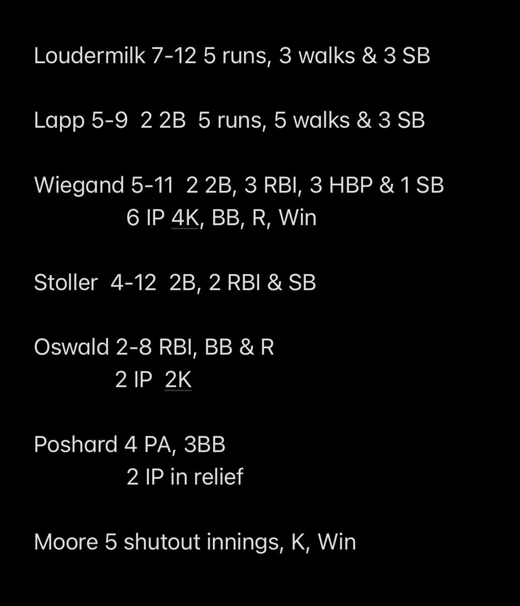 TCC Baseball (@tcc16u2023) on Twitter photo A few highlights from the PBR Michigan Summer Invite this past weekend. Finished 2-2 on the weekend, winning our pool & making bracket
<a href="/PottersBaseball/">Morton Baseball</a> - <a href="/loudermil1/">Grady Loudermilk</a>, <a href="/21ioswald2/">Isaac Oswald</a>, <a href="/Glister0/">Gil Poshard</a> 
<a href="/ivcbaseball/">IVC Baseball</a> - <a href="/DerekMoore_10/">Derek Moore</a> 
<a href="/EHSHornetsBB/">Eureka Hornets Baseball</a> - <a href="/benlapp12/">Ben Lapp</a>, <a href="/15tannerw/">Tanner Wiegand</a>, <a href="/MasonStoller/">Mason Stoller</a> A few highlights from the PBR Michigan Summer Invite this past weekend. Finished 2-2 on the weekend, winning our pool & making bracket
<a href="/PottersBaseball/">Morton Baseball</a> - <a href="/loudermil1/">Grady Loudermilk</a>, <a href="/21ioswald2/">Isaac Oswald</a>, <a href="/Glister0/">Gil Poshard</a> 
<a href="/ivcbaseball/">IVC Baseball</a> - <a href="/DerekMoore_10/">Derek Moore</a> 
<a href="/EHSHornetsBB/">Eureka Hornets Baseball</a> - <a href="/benlapp12/">Ben Lapp</a>, <a href="/15tannerw/">Tanner Wiegand</a>, <a href="/MasonStoller/">Mason Stoller</a>
