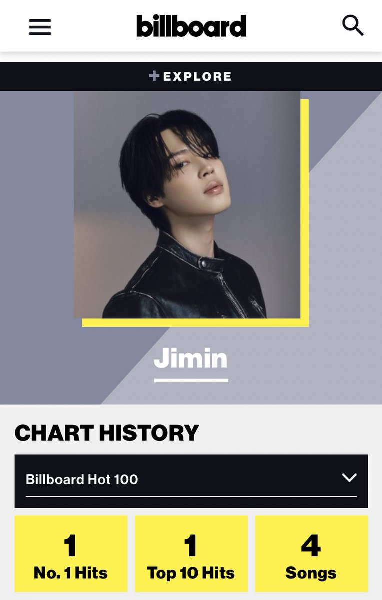 Zayn and Jimin’s official profile page and chart history on Billboard website