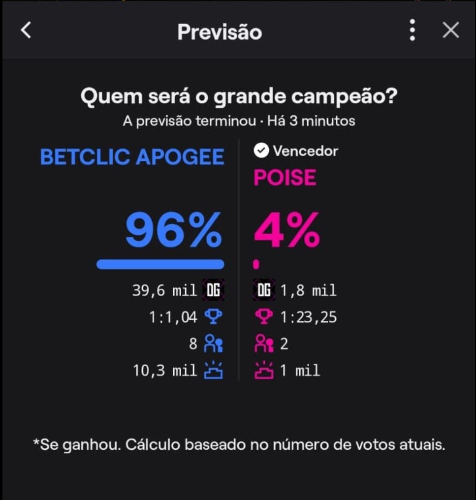 Campeões da VPG Portugal ✅
Taça de Portugal ✅

Obrigado aos poucos que acreditaram, foram grandes jogos dignos de uma final, no fim acabou por sorrir para nós!

Época muito difícil e a dobradinha acaba por ser merecida, para o ano há mais.