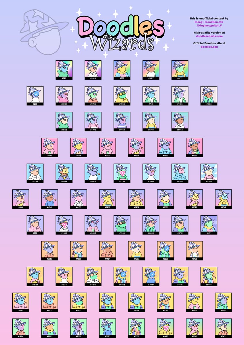 Incog | Doodlien tweet media
