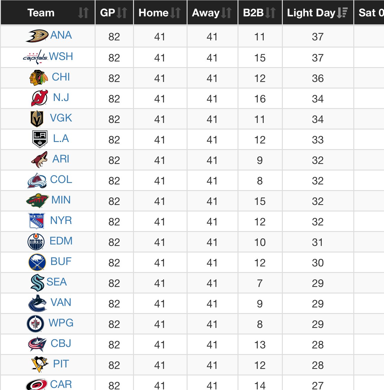 Five Hole Fantasy Hockey on Twitter "Via FrozenTools Your OffNight