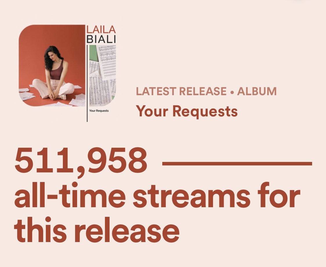 lailabiali's tweet photo. Your Requests has been streamed more than 500,000 times on @Spotify! 🎉 Thanks for listening and sharing. 🙏🏻
🎧: https://t.co/rdcE6JlwMw
#YourRequests #Spotify @spotifyartists @SpotifyCanada https://t.co/SHqnL569yw