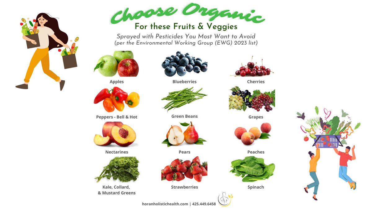 tacomarolfer's tweet photo. Familiar with the "Dirty Dozen"? Choose organic to avoid these pesticide-heavy fruits &amp; veggies.
:
#horanholistichealth #buyorganic https://t.co/zeN2WE8FCj