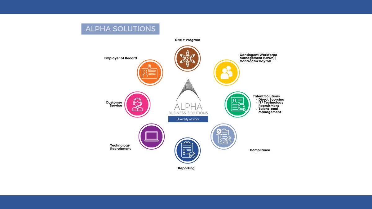 ALPHA's suite of solutions include:

The UNITY Program 

Contingent Workforce Management 

Talent Solutions 

Compliance 

Reporting

Technology Recruitment 

Customer Service

Employer of Record

#ALPHA #AlphaBusinessSolutions #certifiedMBE #ALPHAmbe #Payroll #Staffing #EOR