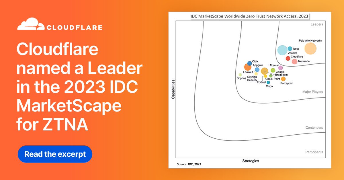Cloudflare's tweet photo. We believe our IDC recognition validates Cloudflare’s commitment to help businesses of any size get started with #ZeroTrust and secure access for any user to any resource, without VPNs. Register for your complimentary excerpt. https://t.co/YD1E0Zw2lU https://t.co/nc7Z8gsHey