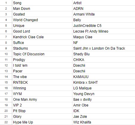 MUTLeaks on Twitter: "Madden 24 Soundtrack (Current)"