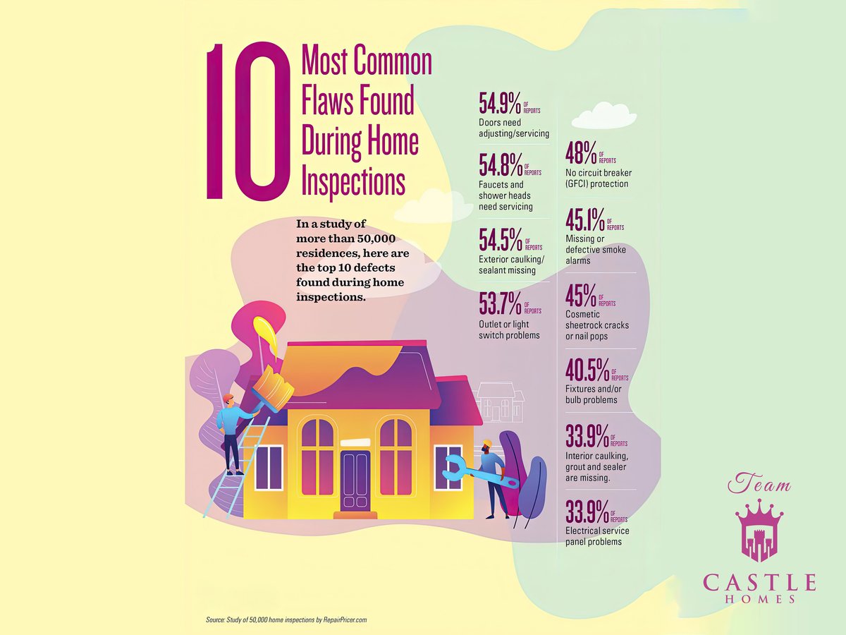 10 Most Common Flaws Found During Home Inspection

#randicastle007 #marketingmadness #realtor #realestate #homebuyer #homeseller #realestatelife #realestatefacts #homerepairtips #homeownertips

Source: pin.it/6XLYdnb