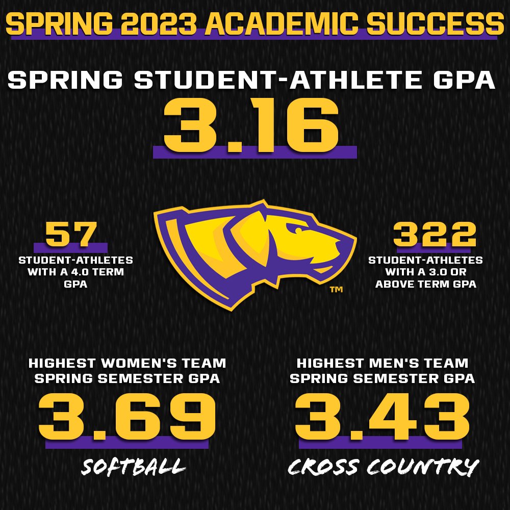 Let's try this again, <a href="/uwsp_softball/">UWSP Softball</a> and men's <a href="/UWSP_XCTF/">UWSP XC & TF</a> had the highest spring team GPAs! And congrats to the 57 #Pointers with a perfect 4.0!