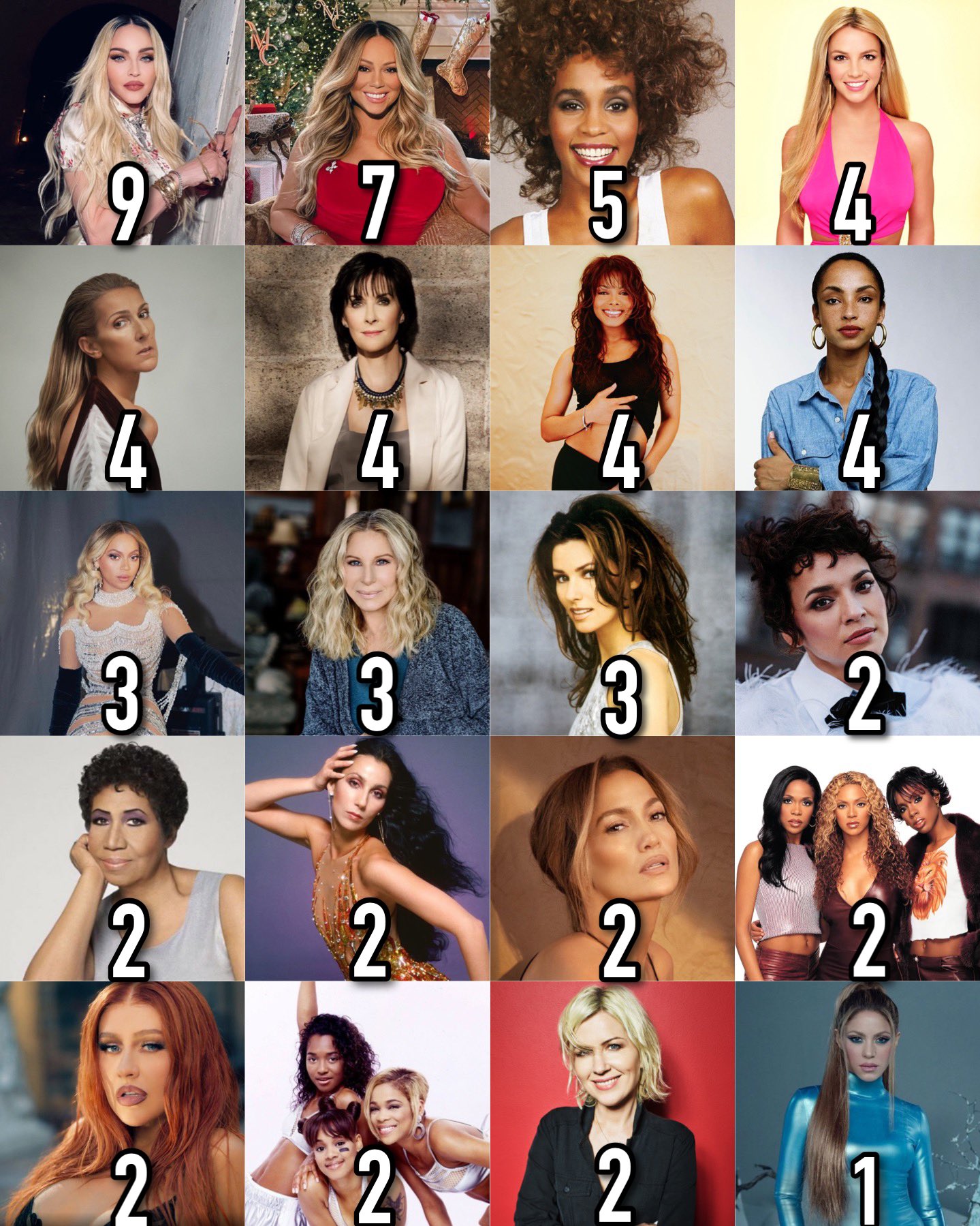 Thee Pop Core on X: "Pre-2000s Female Artists With The Most Albums  surpassing 10 Million Worldwide Sales (CSPC) https://t.co/EK5wkGhrNS" / X
