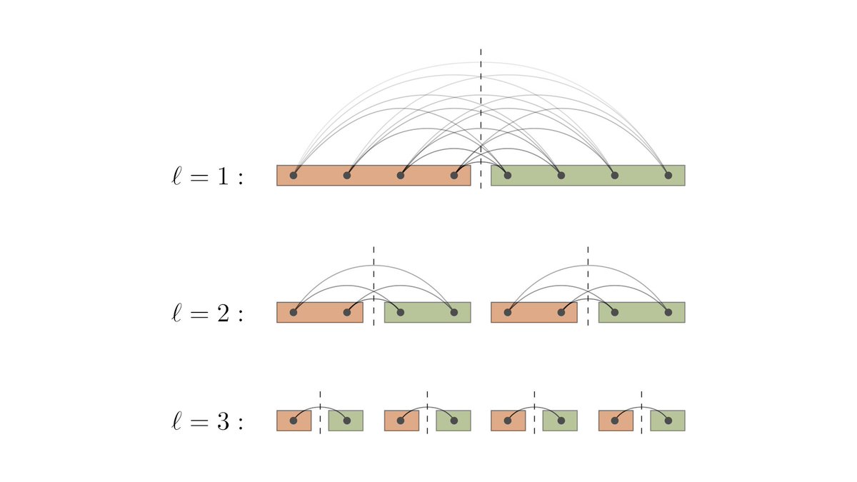 Krysta M Svore (@krystasvore) on Twitter photo Our scientists recently developed faster algorithms to improve the efficiency of #quantum simulations. Check out the research published in <a href="/PRX_Quantum/">PRX Quantum</a>. Progress toward tackling intractable problems in #materialsscience and #chemistry! cloudblogs.microsoft.com/quantum/2023/0…
#AzureQuantum Our scientists recently developed faster algorithms to improve the efficiency of #quantum simulations. Check out the research published in <a href="/PRX_Quantum/">PRX Quantum</a>. Progress toward tackling intractable problems in #materialsscience and #chemistry! cloudblogs.microsoft.com/quantum/2023/0…
#AzureQuantum