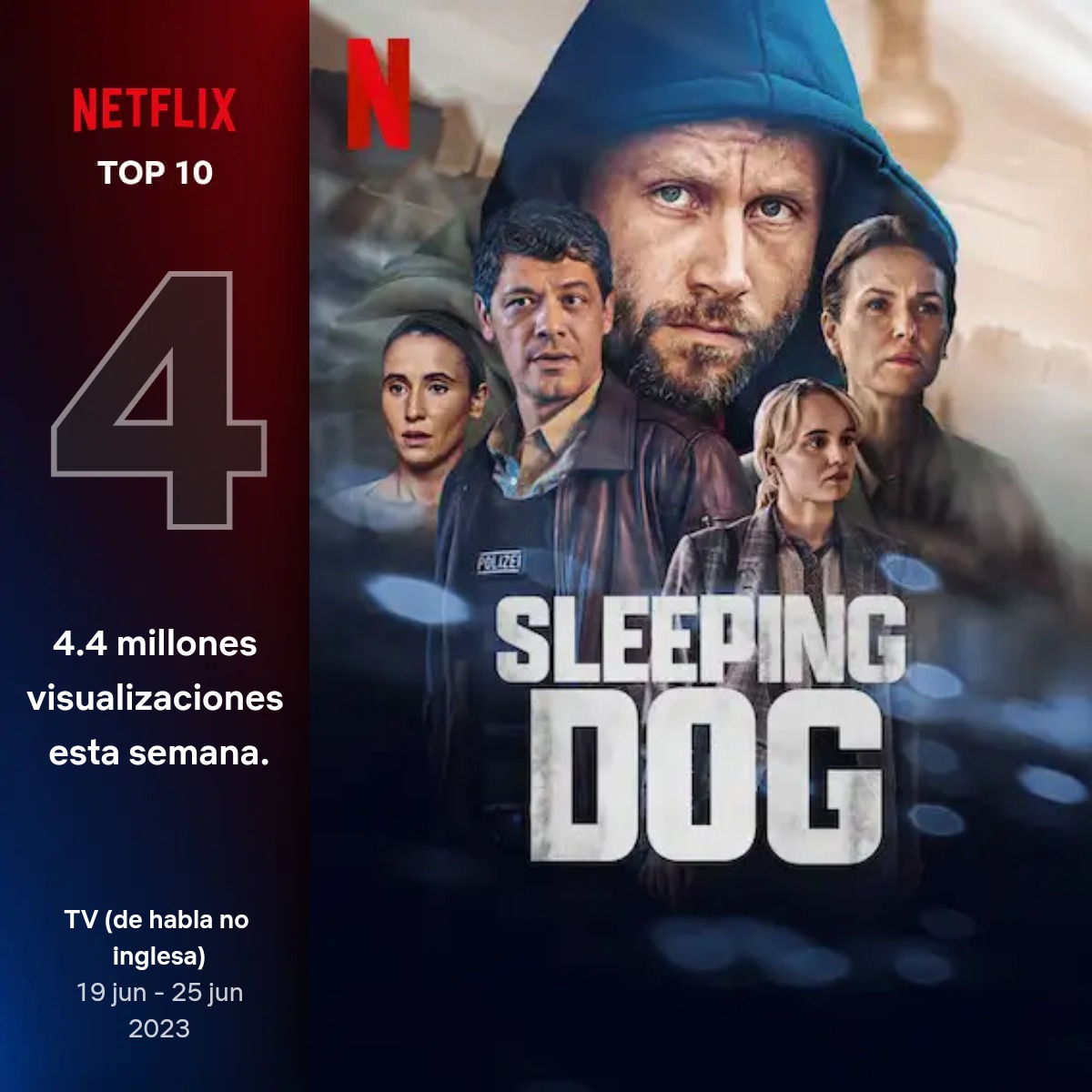 #AudienciasNetflix series del 19 al 25 de Junio:

En habla no inglesa la serie #MadreDeAlquiler es la serie más vista de la semana por poco

La coreana #BloodHounds resiste en tercera posición, mientas que la miniserie alemana #ElPasadoNoDuerme se conforma con la cuarta posición