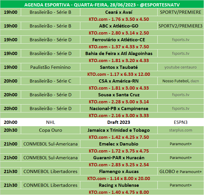 prognosticos apostas esportivas