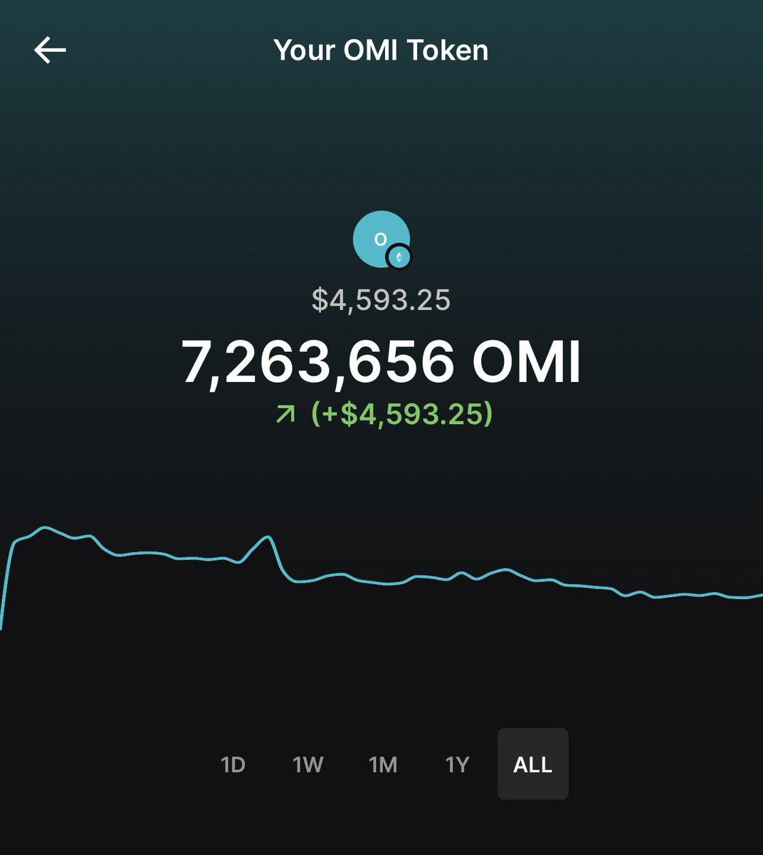 SlumDOGE Millionaire tweet media