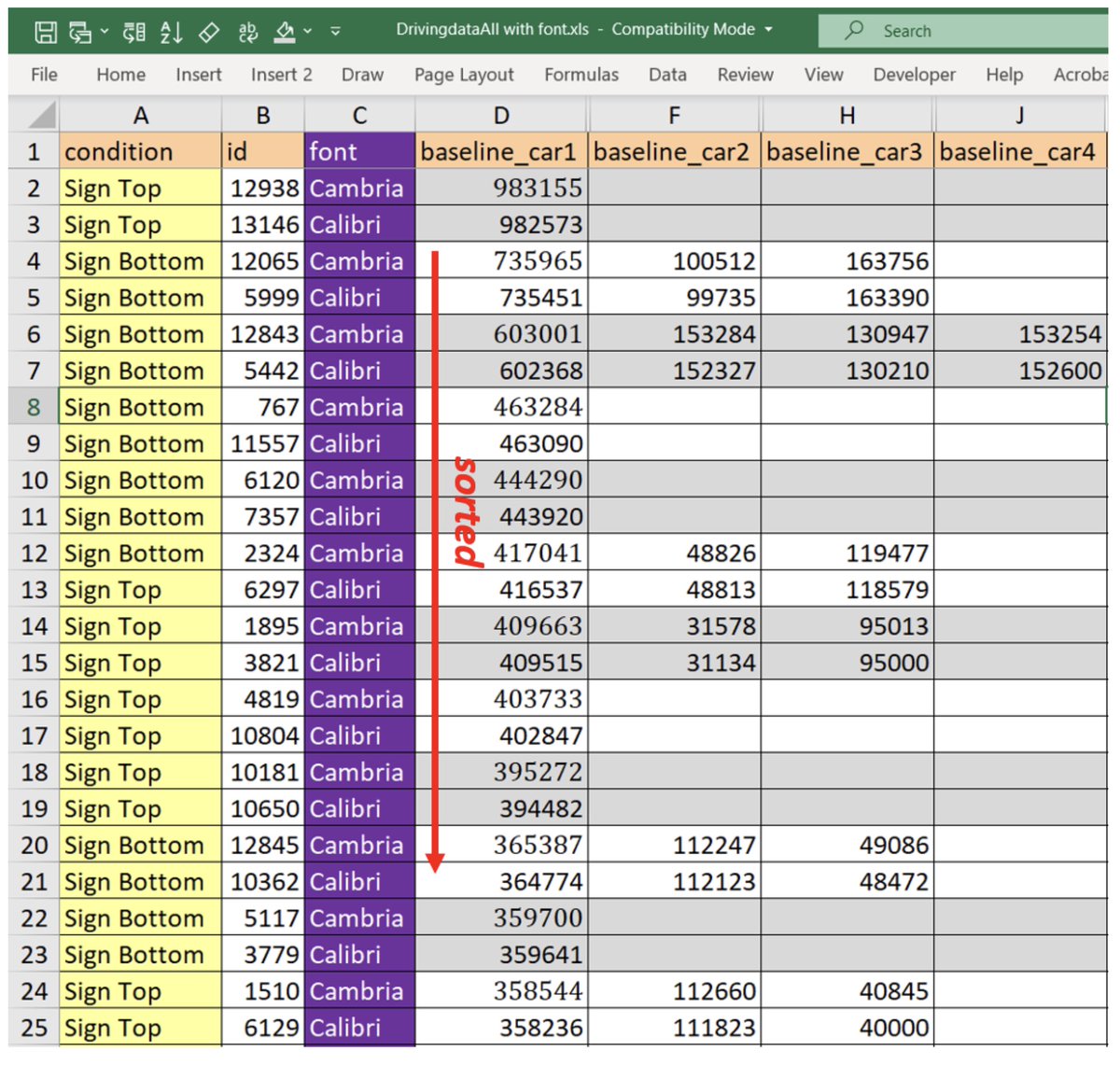 dutchtype's tweet image. After #thebear I'm conceptually serializing binge-worthy, cringe-inducing spreadsheets and juicy typographic forensics @datacolada datacolada.org/98 Harvard Scholar Who Studies Honesty Is Accused of Fabricating Findings nytimes.com/2023/06/24/bus…