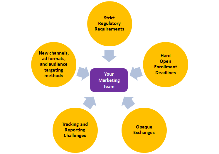 Thoughts from our <a href="/tedives/">Ted Ives</a> on digital marketing strategies for health insurance in competitive markets:
linkedin.com/pulse/digital-…

#healthinsuranceemarketing
#healthinsurancedigitalmarketing
#healthinsuranceonlinemarketing
