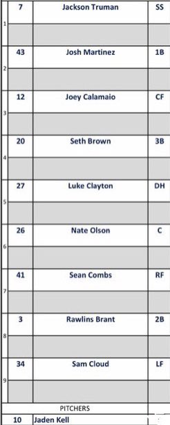 Here’s our battle plan for our game against the MBC Academy Macaws tonight! We are back on the air starting @ 6 CT on KNGT. Go Knights!
#SwordsUp ⚾️⚔️

live365.com/station/KNGT-a…