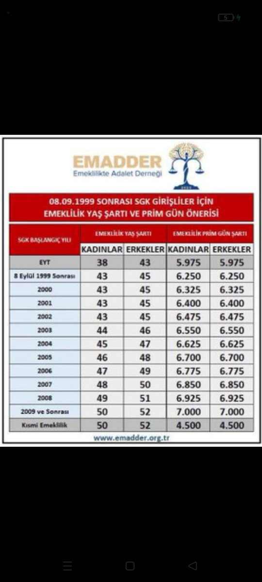 🇹🇷Murat Bıçakcı⚖️ (@murat0987) on Twitter photo 08/09/1999 sonrası işe giren 2000 ler olarak istediğimiz kademe tablosu budur .
İyi bayramlar
<a href="/_cevdetyilmaz/">Cevdet Yılmaz</a>
<a href="/isikhanvedat/">Prof. Dr. Vedat Işıkhan</a>
<a href="/resulkurt34/">Doç. Dr. Resul Kurt</a> <a href="/55erhanusta/">Dr. Erhan Usta</a>
@arzuerdemDB
@Av_Burcu03
Kademe Geliyor 08/09/1999 sonrası işe giren 2000 ler olarak istediğimiz kademe tablosu budur .
İyi bayramlar
<a href="/_cevdetyilmaz/">Cevdet Yılmaz</a>
<a href="/isikhanvedat/">Prof. Dr. Vedat Işıkhan</a>
<a href="/resulkurt34/">Doç. Dr. Resul Kurt</a> <a href="/55erhanusta/">Dr. Erhan Usta</a>
@arzuerdemDB
@Av_Burcu03
Kademe Geliyor