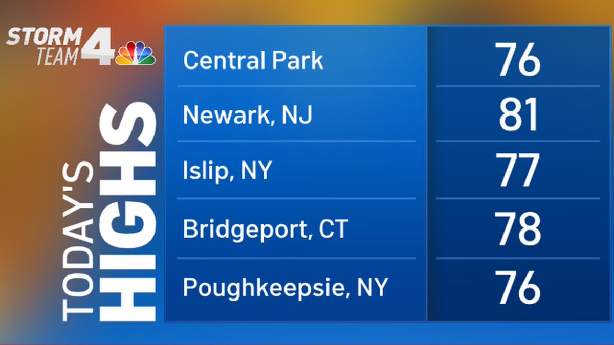 Today's unofficial high temps from around the tri-state... #NYC #NBC4NY #NYwx #NJwx #CTwx