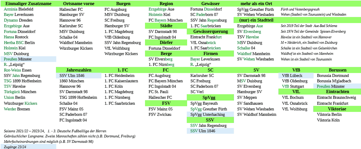 Grouchig (grummelt als grouchig@mastodon.social ) tweet media