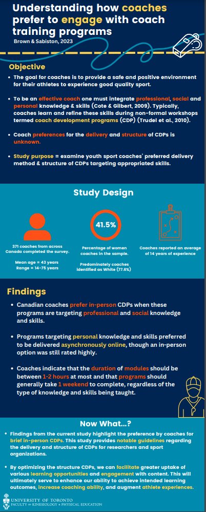MPARC (@mparc_uoft) on Twitter photo 🧠🏅In a recent study from looking at how sport coaches' prefer to engage with different coach training programs, @Brown_David19 and <a href="/sabi_catz/">Catherine Sabiston</a> found that coaches want brief in-person learning opportunities around 1-2 hours in length. Check out the image below for more! #research 🧠🏅In a recent study from looking at how sport coaches' prefer to engage with different coach training programs, @Brown_David19 and <a href="/sabi_catz/">Catherine Sabiston</a> found that coaches want brief in-person learning opportunities around 1-2 hours in length. Check out the image below for more! #research
