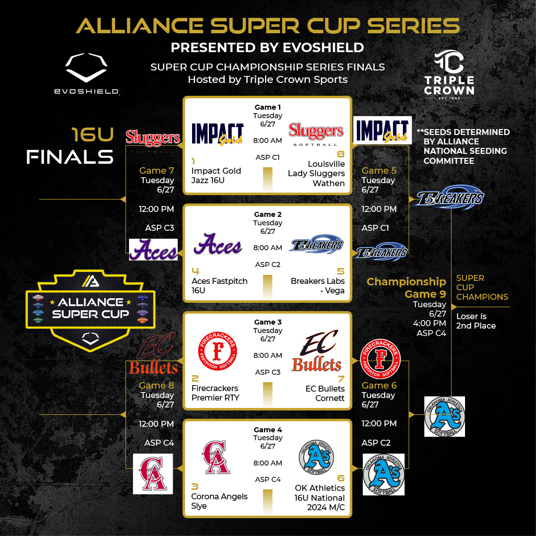 16U SUPER CUP PRESENTED BY @EvoShield!

The Championship is set 🚨🏆
@breakersvega vs. @AsNational2024

Who's taking home the 2023 16U Super Cup?! 

#thealliancefastpitch 🥎 #alliancefastpitch #softball #fastpitchsoftball #coloradosparkler