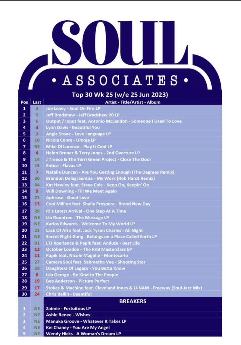 #2!!!!!!!!!!!
HERE WE COME!!!!!!!!
#jeffbradshaw20 #NewMusic2023 #newalbum 
#trombone #History