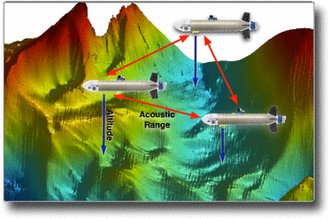 pati_marins64's tweet photo. The start of a new Naval Warfare!

The concept of a long-range autonomous or unmanned underwater vehicle (UUV) that can travel thousands of kilometers quietly and covertly is a desirable and useful capability in today's world, and it is becoming a reality. 

Mini and micro UUVs weighing 12-50kg are becoming a real threat to submarines and ships. 

Larger UUVs, aircraft, or warships could flood the ocean with hundreds of cheap and expendable drone sensor platforms to form a long-endurance surveillance capability that can move based on IA or controlled by humans (here I want to focus on IA controlled). 

In this scenario, where thousands of UUVs, UAVs, and USVs are acting independently and in coordination with each other, attacking, surveilling, or electronically jamming enemy systems, the current generation of submarines and ships is completely vulnerable. 

For example, a mother-ship UUV could release hundreds of low-cost, mass-produced mini-UUVs into the water, which could be assisted by fixed seabed and tethered anti-submarine sonar sensors. This is already being produced by China and the US.

In conclusion, naval battles will be completely different from what we know today in just a few years, where submarines and warships have a new weapon to fear: swarms of small drones above and below the water. 
These swarming systems are networked together to cooperate like bees from the same hive, and can to act together, in cross-platform coordination between UAVs, USVs, and UGVs swarms, as well as with other reconnaissance UAVs, UUVs, and USVs controlled by AI. 

To keep a good positioning system, as GPS does not work underwater, these networks have drones at different depths to facilitate communication and positioning accuracy based on multiple systems, mainly involving Inertial guidance, but also Acoustic Beacons, Sonar SLAM (SSLAM), and Doppler Velocity Logs (DVLs). 

These full autonomous mini UUVs could carry potent explosives like CL-20 and a new generation of batteries, rechargeable using solar cells during a few hours of the day, providing enormous autonomy for these threats.

Swarming of full autonomous IA controlled drones, able to search, recognize, surround and strike targets, will be a reality in few years, not only on naval battles, but also on ground and air warfare.
Modern Submarines and Vessels must develop some kind of undersea APS, similar to what we have in some tanks.

Countries spending massively in Submarines, like Japan, south Korea and North Korea, maybe need to rethink their doctrine and surely upgrade their fleet, what I'm not sure if is possible.