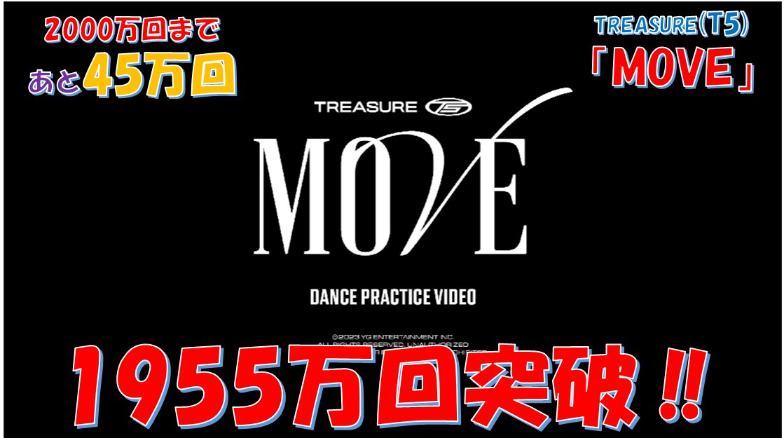 treasureflavor's tweet photo. ㊗️TREASURE(T5)「MOVE」YOUTUBE再生回数
1955万回突破‼
2000万回まであと45万回を切りました。
すごいよ、みんな👍😊やるとなったら勢いに乗っちゃうトゥメの本領発揮ね!MV解禁前に記録達成しちゃいましょ🔥本日18時画面前に正座待機🤣
#MOVE_RELEASE
#TREASURE_MOVE
#T5MOVE
@treasuremembers https://t.co/Lxl3DgvwMc