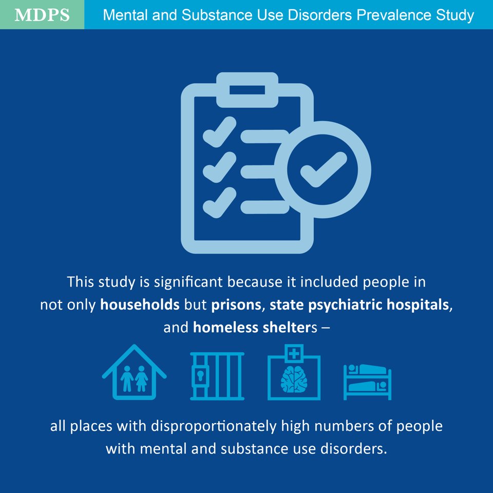 taccommunicate's tweet image. 🚨New research alert!🚨

Knowing how many people have mental and substance use disorders is critical. Yet previous surveys excluded homeless shelters, psychiatric facilities, or prisons.

The groundbreaking MDPS study gives a more substantial estimate: bit.ly/3PyAv9C