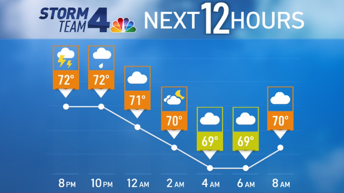 Here's what to expect in the next 12 hours... #NBC4NY